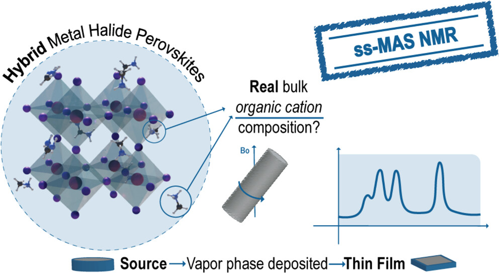 Chemistry of Materials (@chemmater) on Twitter photo Quantifying Organic Cation Ratios in Metal Halide Perovskites: Insights from X-ray Photoelectron Spectroscopy and Nuclear Magnetic Resonance Spectroscopy
By <a href="/MMoralesMasis/">Monica Morales-Masis</a> et al. at University of Twente, Raboud University
Read the paper 👉 go.acs.org/aCF Quantifying Organic Cation Ratios in Metal Halide Perovskites: Insights from X-ray Photoelectron Spectroscopy and Nuclear Magnetic Resonance Spectroscopy
By <a href="/MMoralesMasis/">Monica Morales-Masis</a> et al. at University of Twente, Raboud University
Read the paper 👉 go.acs.org/aCF