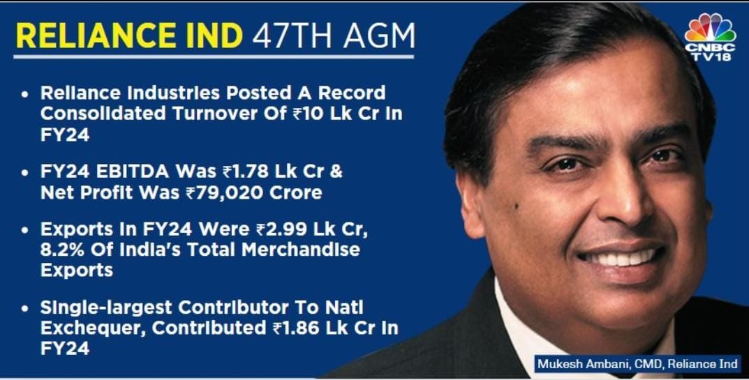 JIO is world’s largest Mobile Data company, a proud moment for India 
#MukeshAmbani #RILAGM
#RelianceIndustries