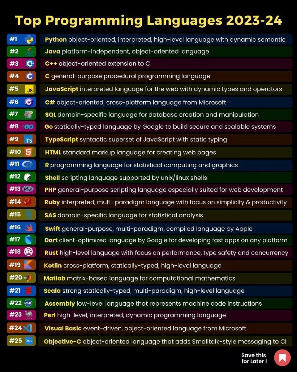 Best YouTube Playlists to learn Programming:

🔸C
youtube.com/playlist?list=…

🔸C++
youtube.com/playlist?list=…

🔸 Python
youtube.com/playlist?list=…

🔸Data Science 
imp.i384100.net/1rq3Km

🔸 JavaScript
youtube.com/playlist?list=…

🔸Java
youtube.com/playlist?list=…

🔸Data Structures and