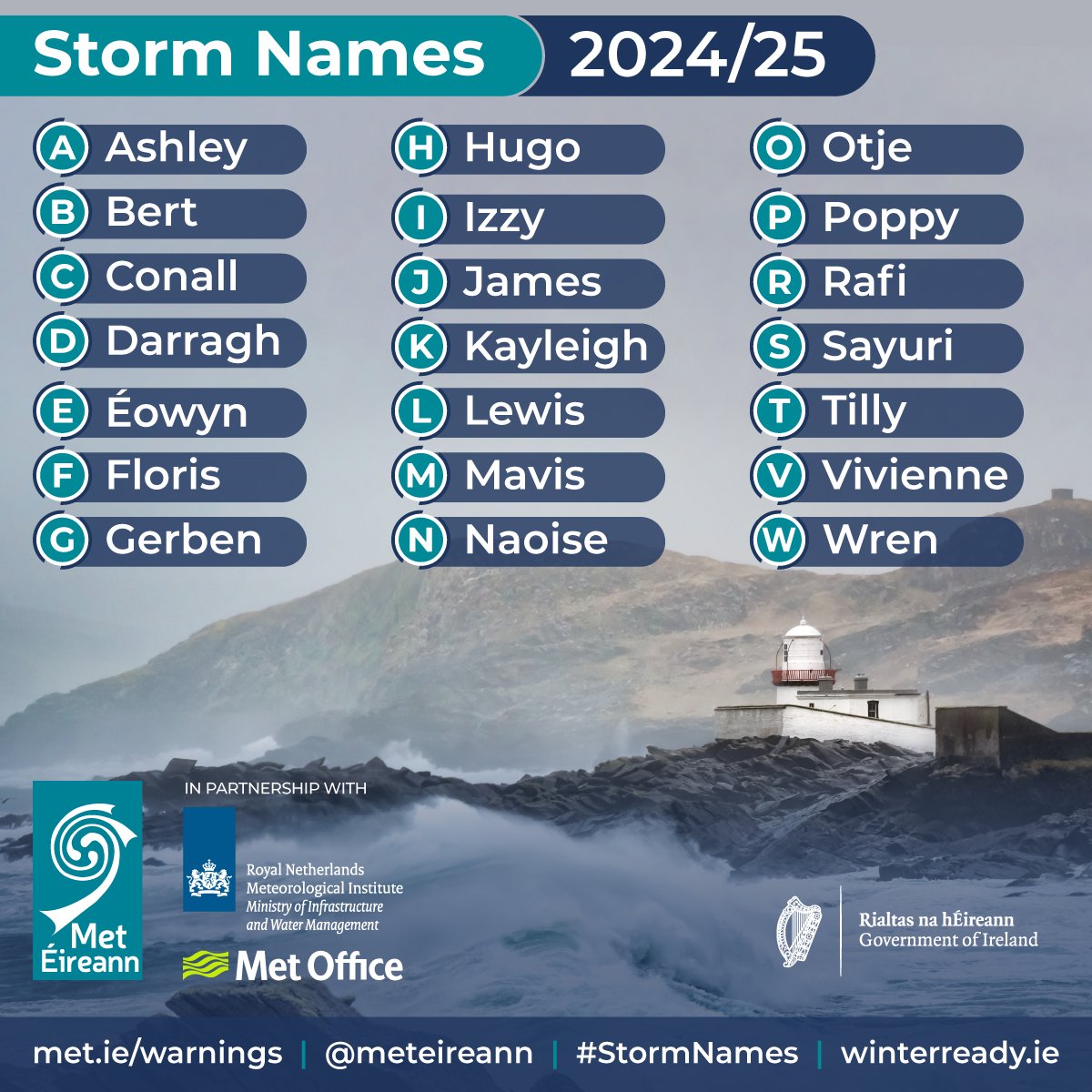 VirginMediaNews's tweet image. Met Éireann, alongside the UK's and Netherlands' weather services, has unveiled the new storm names for the upcoming season. The names were selected from over 500 entries by primary school children. The season begins on Sep 1st.
#StormNames #MetÉireann #VMNews | @IrelandAMVMTV