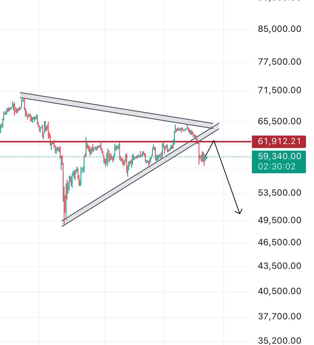 AmerAnalysis's tweet photo. BTC 4h

لا جديدة اغلاق يومي سيء واغلاق 4h سيء جدا

ارجح الهبوط  في الساعات القادمة
الايجابية ب اغلاق فوق 70الف

اغلاق يومي سيء

#eth #btc
#crypto #dogs #ton #not #blum
للمزيد تابعني 👇🏻

https://t.co/qqKJ33tFHY https://t.co/zpVfuVmt4E