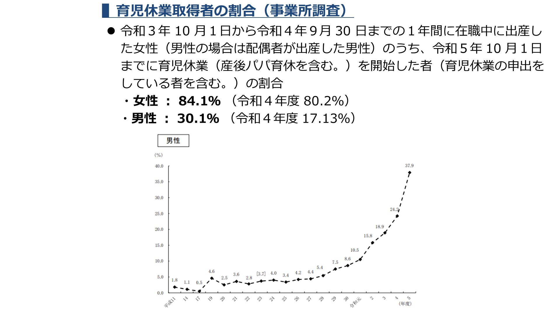 社労士24 社労士24」始めました。【シャロ勉】 | RESTUDY BLOG