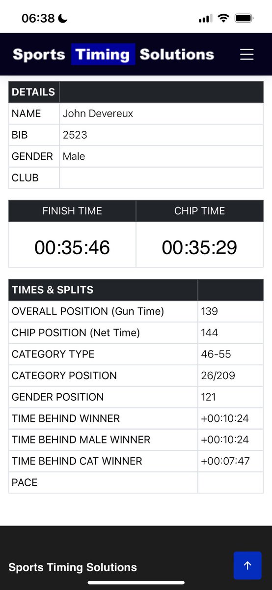 JDevs's tweet image. Official time in.. chip time crossing the line slightly faster than I thought.. and 144th out of 2601 finishing runners.. Thank you for all those donations.. #BrianHouseCH 

justgiving.com/page/john-deve…