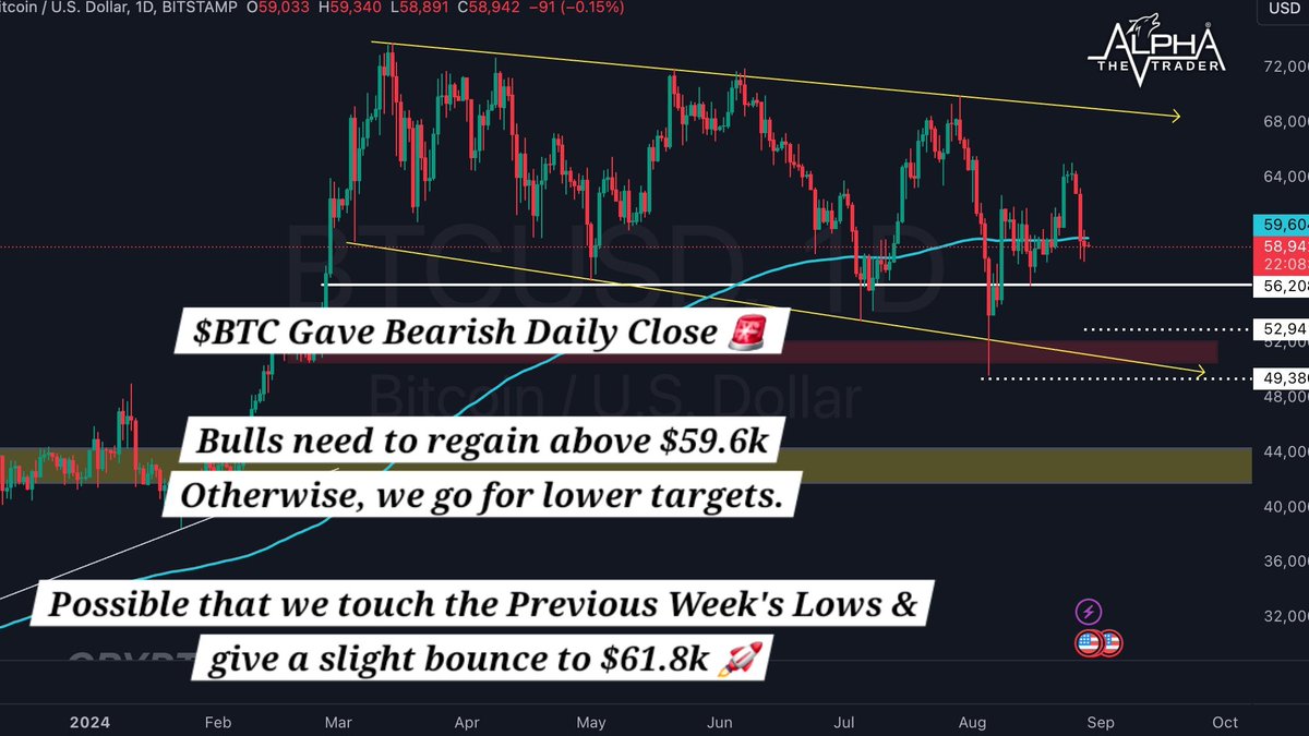TheSaifyKhan's tweet photo. TRADE on your own risk this is educational perpose only, Not financial advise
@thealphaatrader
@thesaifykhan
#NFA #Alpha #TheAlphaTrader #AlphaTrader #Bitcoin #TheSaifyKhan #SaifyKhan #XAUUSD $XAUUSD $BTC #Money #Crypto #cryptocurrency https://t.co/jjMAjefKEu