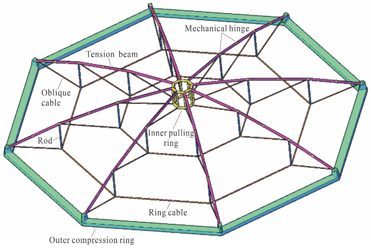 Symmetry MDPI (@symmetry_mdpi) on Twitter photo #mdpisymmetry Article "Study on the Nonlinear Stability and Parametric Analysis of a Tensile–Beam Cable Dome" is available at brnw.ch/21wMa4e
Authors: Jianchen Guo et al.
#structuralmechanics
<a href="/MDPIEngineering/">MDPI Engineering</a> #mdpisymmetry Article "Study on the Nonlinear Stability and Parametric Analysis of a Tensile–Beam Cable Dome" is available at brnw.ch/21wMa4e
Authors: Jianchen Guo et al.
#structuralmechanics
<a href="/MDPIEngineering/">MDPI Engineering</a>