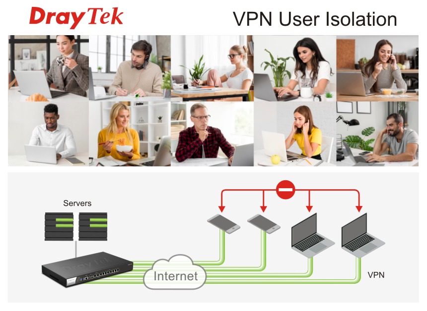DrayTek_HQ's tweet photo. VPN user isolation enhances network security by preventing direct communication between VPN users. It limits potential lateral movement if one user's device is compromised, reduces the risk of malware spread, and protects sensitive data. https://t.co/zLAJuddvOi https://t.co/PPXU7snXYd