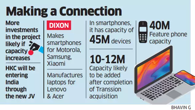 EconomicTimes's tweet image. #Dixon plans to partner #China's #HKC to make #display modules
tinyurl.com/2y5w8aft