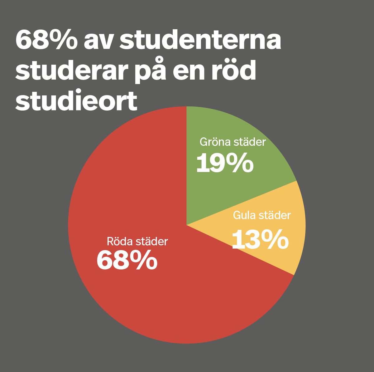 SFS, Sveriges förenade studentkårer tweet media