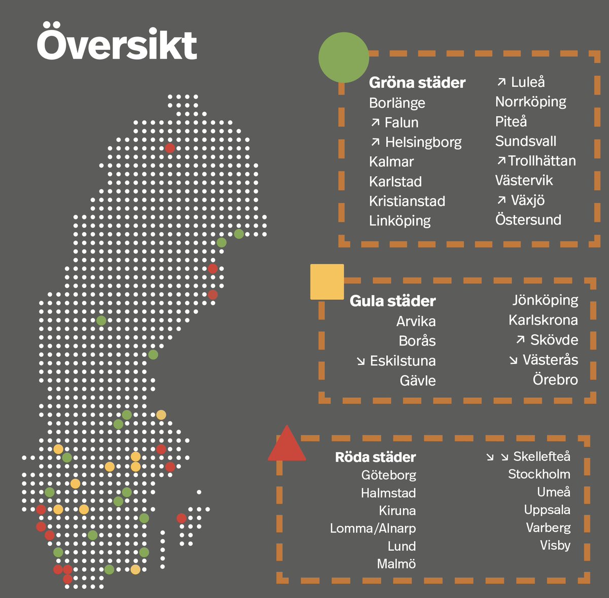 SFS, Sveriges förenade studentkårer tweet media