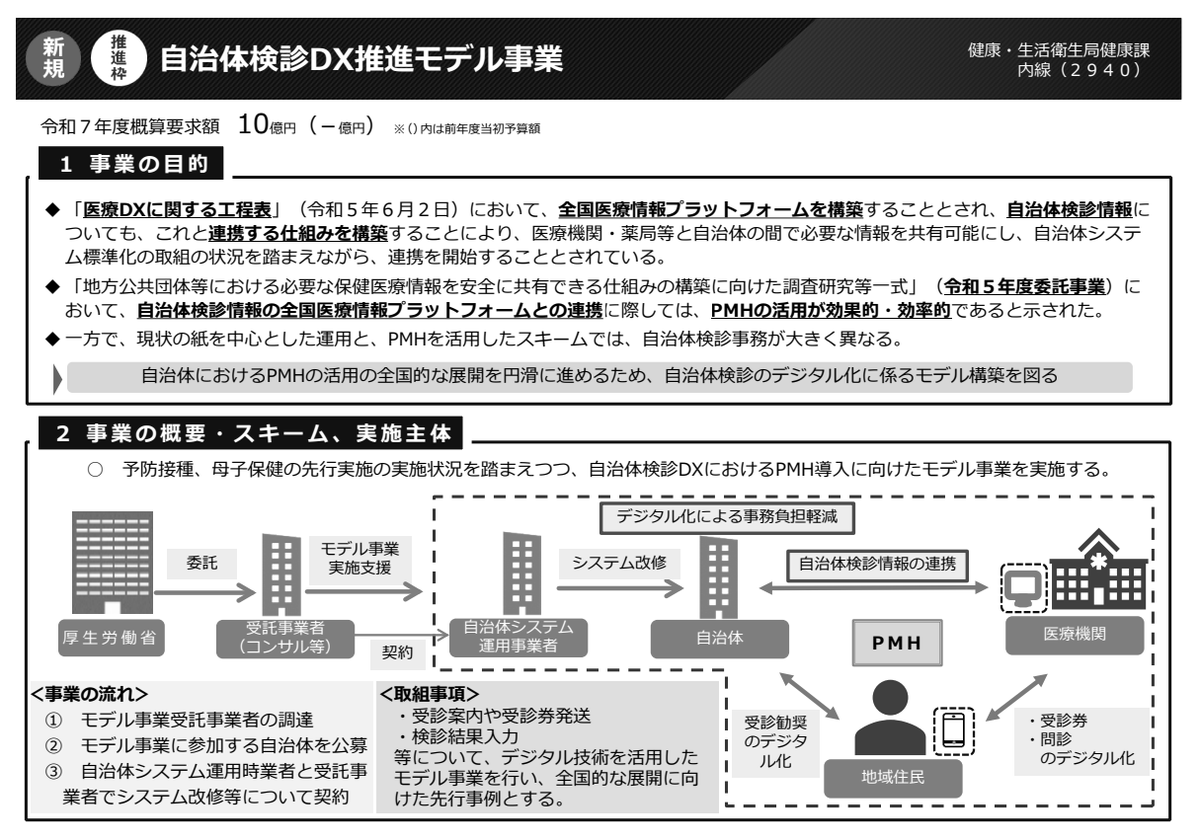 ika_kaishaku's tweet photo. /
📢 #救急 時医療情報閲覧(#Action1)は #レセプトデータ のみ⇒#電子カルテ共有サービス 見据え、傷病名等6情報等閲覧を可能に~‼#令和7年度予算概算要求
\
✅#自治体検診DX推進モデル事業 は10億円‼
⚠️#自治体検診情報 の #全国医療情報プラットフォーム 連携は、#PMH 活用が効果的・効率的 https://t.co/IrWYv6hDuu