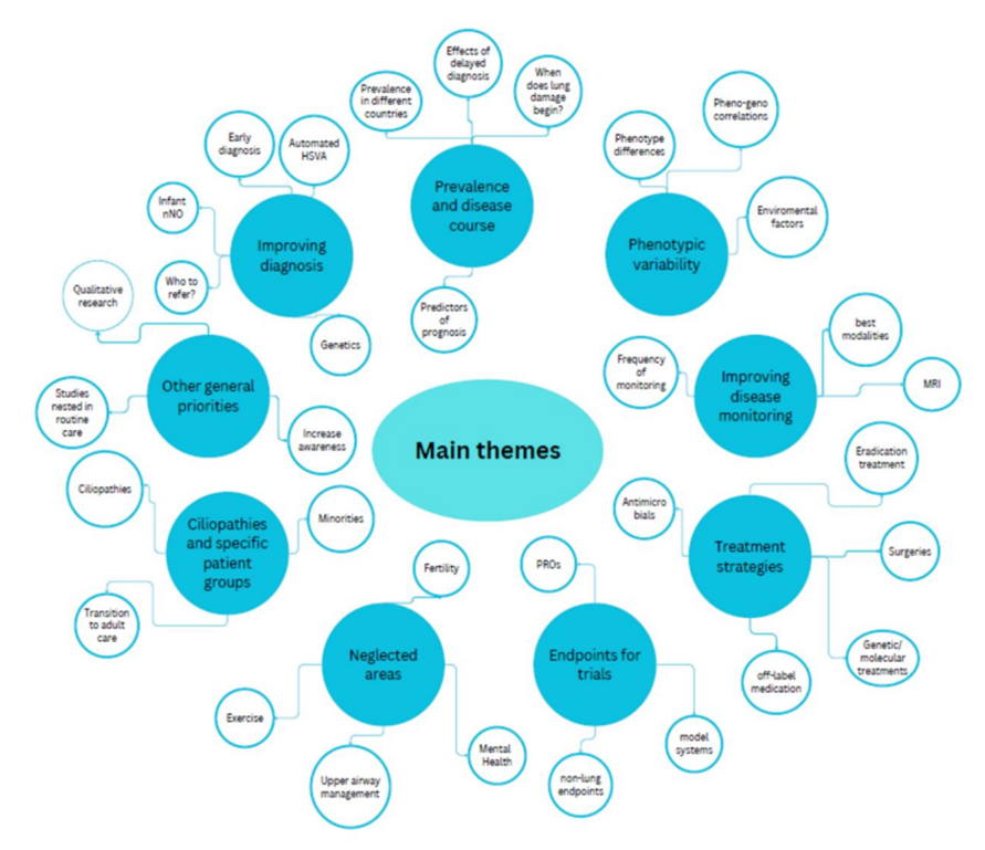 James D Chalmers (@profjdchalmers) on Twitter photo Priorities and Barriers for Research Related to Primary Ciliary Dyskinesia
<a href="/mgoutaki/">Myrona Goutaki</a> <a href="/ERSpublications/">ERS publications</a>
openres.ersjournals.com/content/early/… Priorities and Barriers for Research Related to Primary Ciliary Dyskinesia
<a href="/mgoutaki/">Myrona Goutaki</a> <a href="/ERSpublications/">ERS publications</a>
openres.ersjournals.com/content/early/…