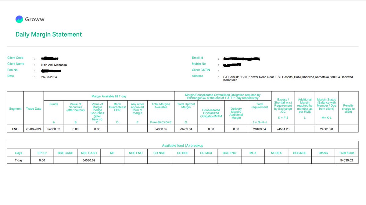 nitin_mohanka's tweet photo. On Aug 26, my excess margin was over ₹24K. Next day, market moved in my favor. Yet, @_groww  unexpectedly squared off my positions, citing margin shortfall. Despite raising a complaint over 17 hours ago, the issue remains unresolved. Kindly help @FinMinIndia and @SEBI_India. https://t.co/wq3UrF3U4R