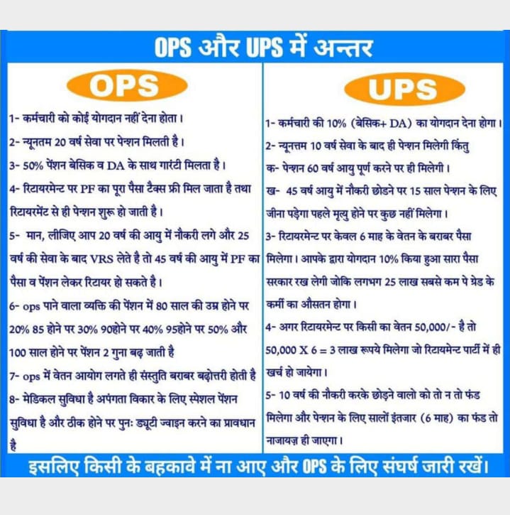 sawairam_nayak's tweet photo. @RajCMO #No_NPS
#No_UPS
#Only_OPS
@BJP4Rajasthan @KumariDiya @RajCMO @BhajanlalBjp @narendramodi @nsitharaman @PMOIndia @rrmkms2013
@RajasthanPhed
#ना_एनपीएस_शेयर_मार्केट_स्कीम_चाहिए
#ना_युपीएस_शेयर_मार्केट_चाहिए
#हमें_तो_सम्मान_पूर्वक_ओपीएस_गारंटीड_स्कीम_चाहिए https://t.co/6xnxx5x8r8