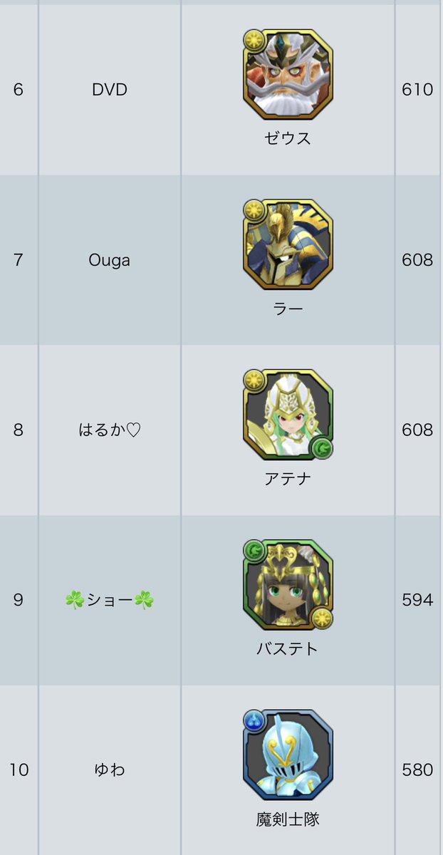 greenforest0000's tweet photo. 4位👍 https://t.co/JEXhSsvDdV