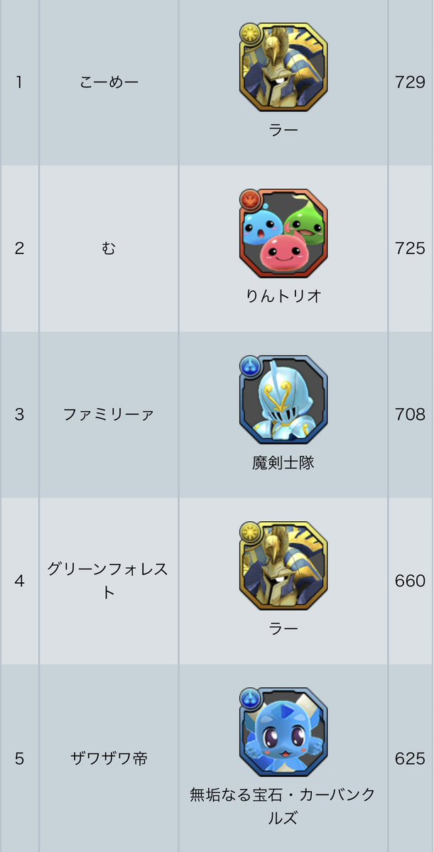 greenforest0000's tweet photo. 4位👍 https://t.co/JEXhSsvDdV