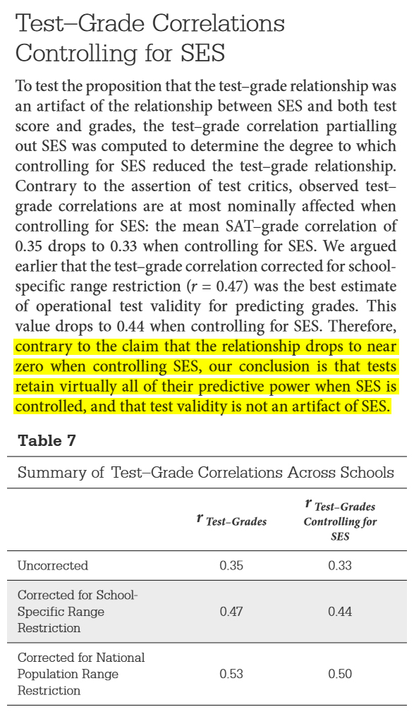 SlavScientist's tweet photo. FACTS:

➡️ The offspring of Asians who didn't finish high school consistently outperform in SAT/IQ tests the children of black parents with academic degrees.

➡️ Kids from the poorest white families regularly achieve similar or better scores on exams/IQ tests than those from the richest black families.

Why does this happen?

➡️ Because socioeconomic factors don't explain racial differences. Adjusting exam or IQ test results for wealth/education of the mother and father hardly weakens the predictive power of these rankings. In other words, SAT/IQ scores are almost entirely independent of family wealth or social status.

SOURCES IN THE NEXT COMMENT.