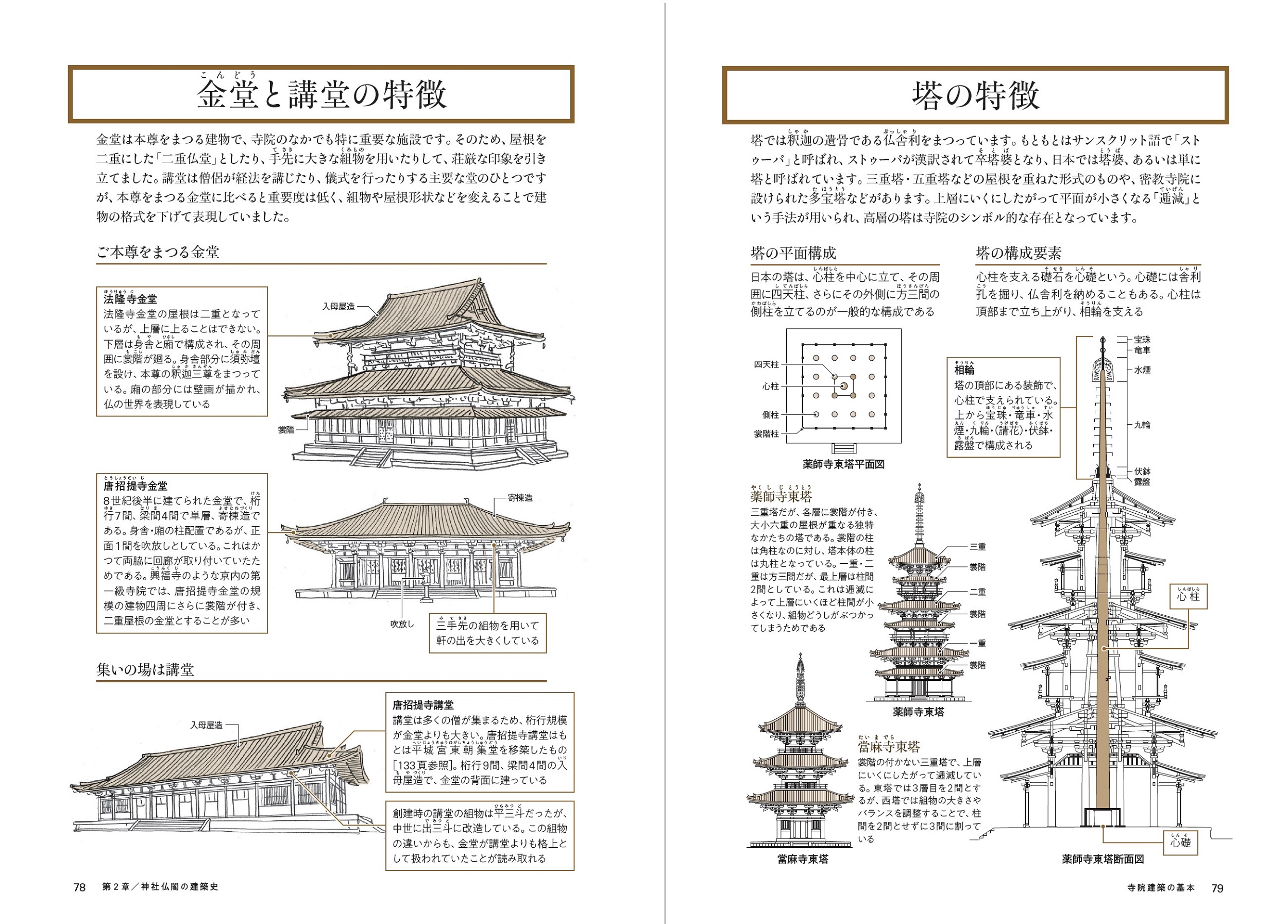 建築知識 on X: 