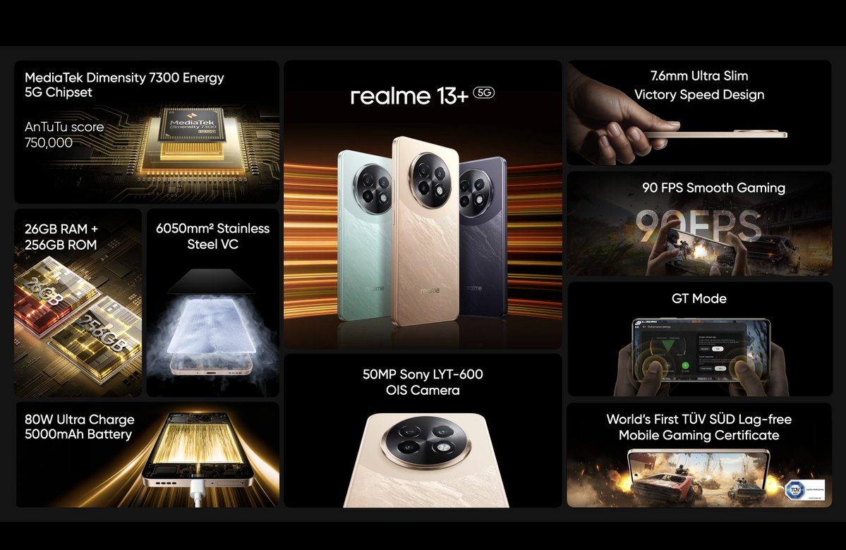 Realme 13 Series launched in india