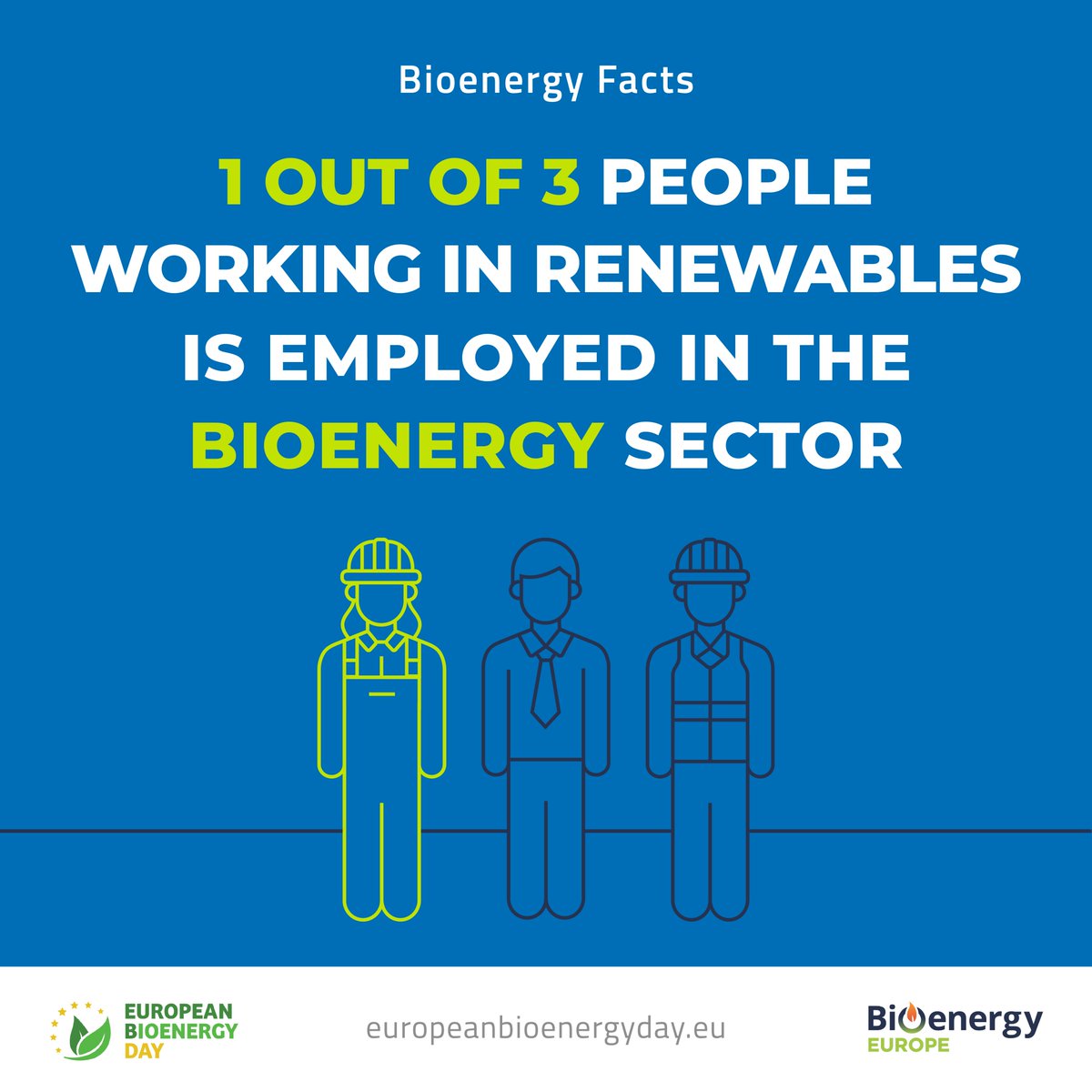 💡 Did you know?

🌿1 out of 3 people working in #renewables is employed in the #bioenergy sector.

👷‍♂️  #bioenergy helps reducing #carbonemissions and  supports #economicgrowth by creating #jobs in rural areas.

Find out more🔗 lnkd.in/dyidxsfW