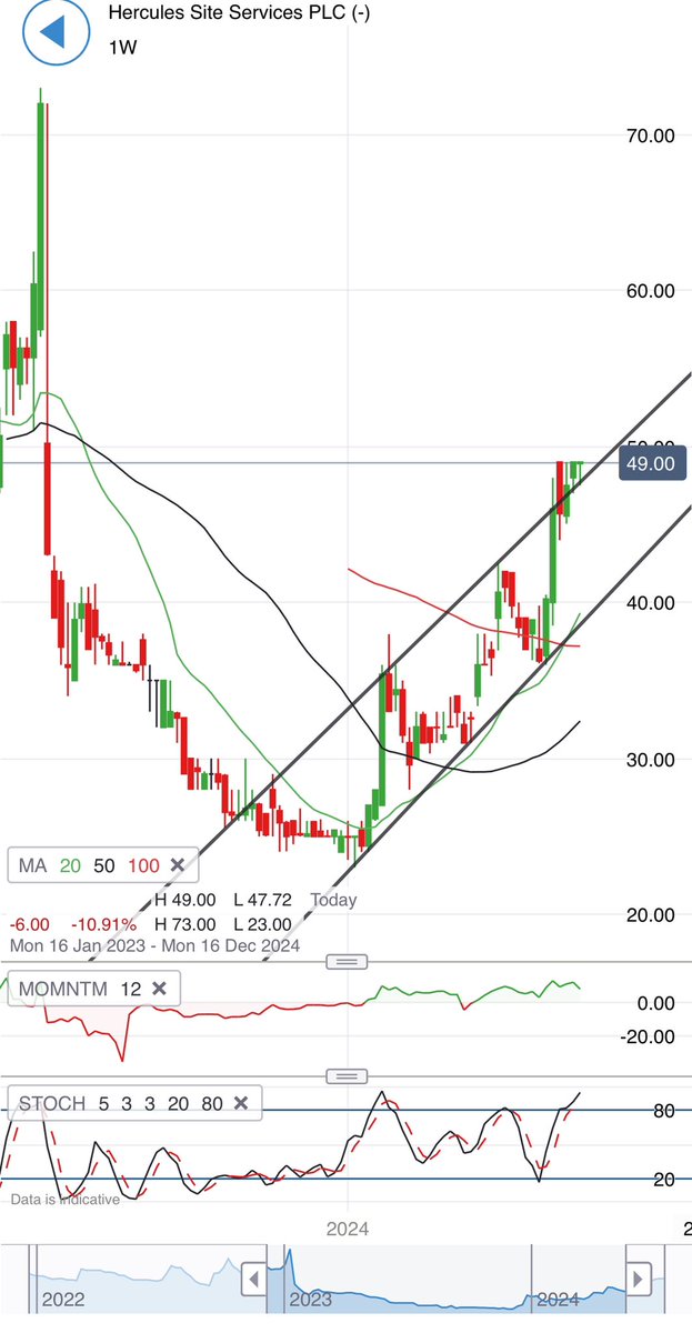 GeordiePhilUK's tweet image. #HERC - I don’t hold, but everything about this chart tells me it’s going higher.