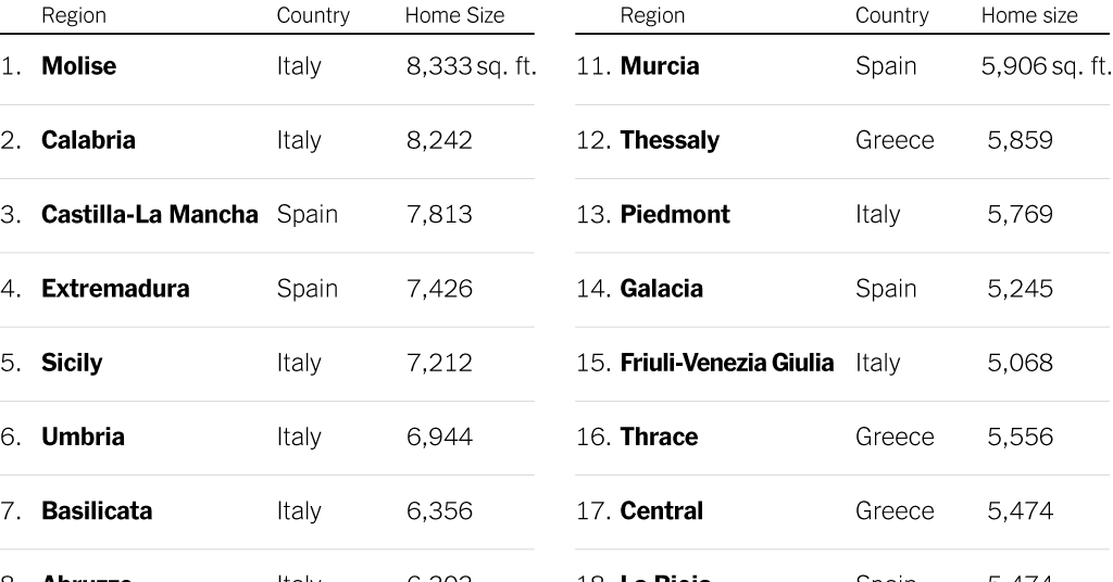 Want a Manhattan Apartment? Try These European Countries Instead. dlvr.it/TCWN9X