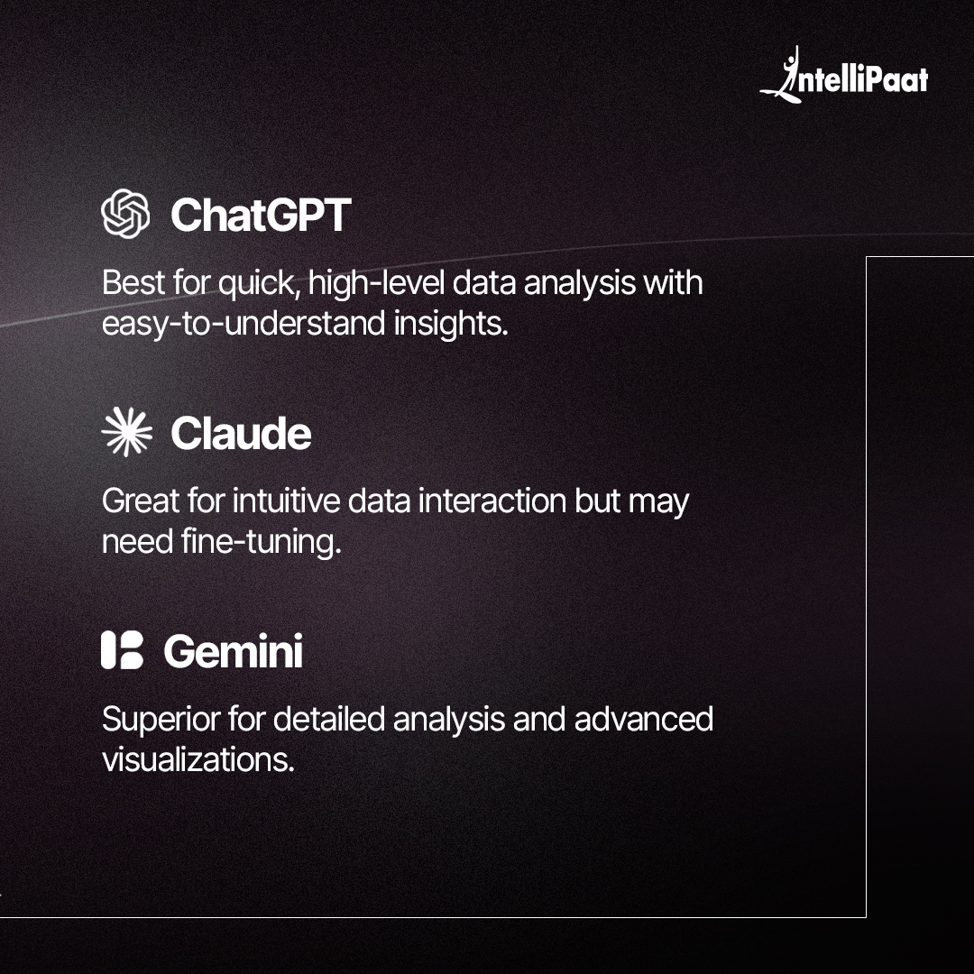 Intellipaat's tweet image. Want to harness the power of these AI tools in your data science journey? Tap the link in our bio to explore our courses with @intellipaat. 🚀
#DataAnalysis #AIForData #DataScience #AIComparison #Intellipaat