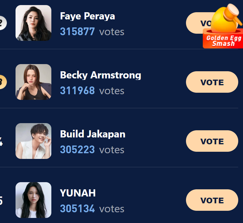 Congratulations! <a href="/JakeB4rever/">BIU.</a> has recieved 305223 votes
Last 3 days to vote
Voting link:
haloocean.com/?sid=ach5c3ca 
#BuildJakapan #Beyourluve