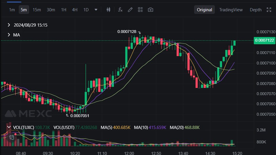 TUXC1108's tweet image. Okay

#TUXC gonna cook something