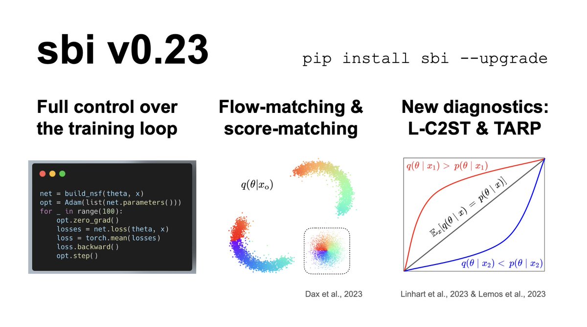 We just released a new version of `sbi`, and this one has _a ton_ of new features! Many of these features are thanks to more than 30 (mostly new) contributors. We are very excited about the growing community and the new release! 🧵 1/8
