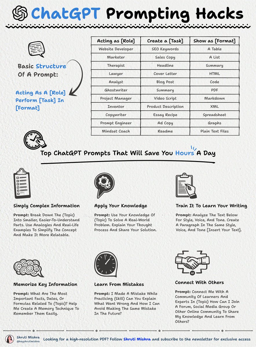 I just made a FULL GUIDE on ChatGPT to help you finish hours of work in seconds.

Usually, I'd charge $100 for this, but today I'm giving it away for FREE

Like + comment "Guide" and I will DM it to you.

For the next 24 hours, it's FREE. ⏰ (Must follow to receive DM)