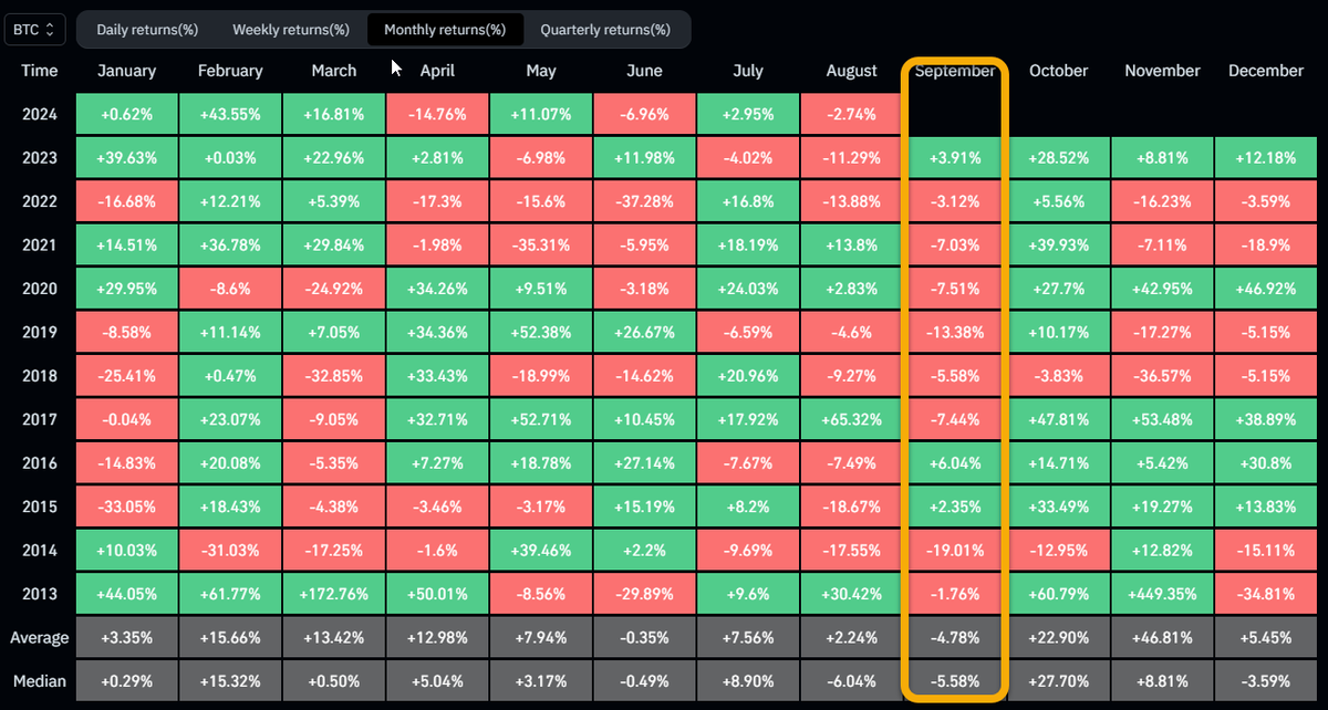 Unixcoin_io's tweet photo. September may have a rough track record for crypto, but with $UNIX Coin’s unique features and stability, it’s the perfect time to strengthen your portfolio. Don’t wait for the market to rebound—position yourself for success now with $UNIX! 🚀 

#UNIX #UnixCoin #crypto #cryptocurrency