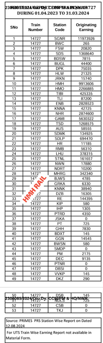 VISHU VERMA tweet media