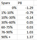 Obviously a lot of other factors involved in this however some interesting data here from our Y11 Cohort and their progress vs their sparx maths homework completed. <a href="/SparxMaths/">SparxMaths</a>