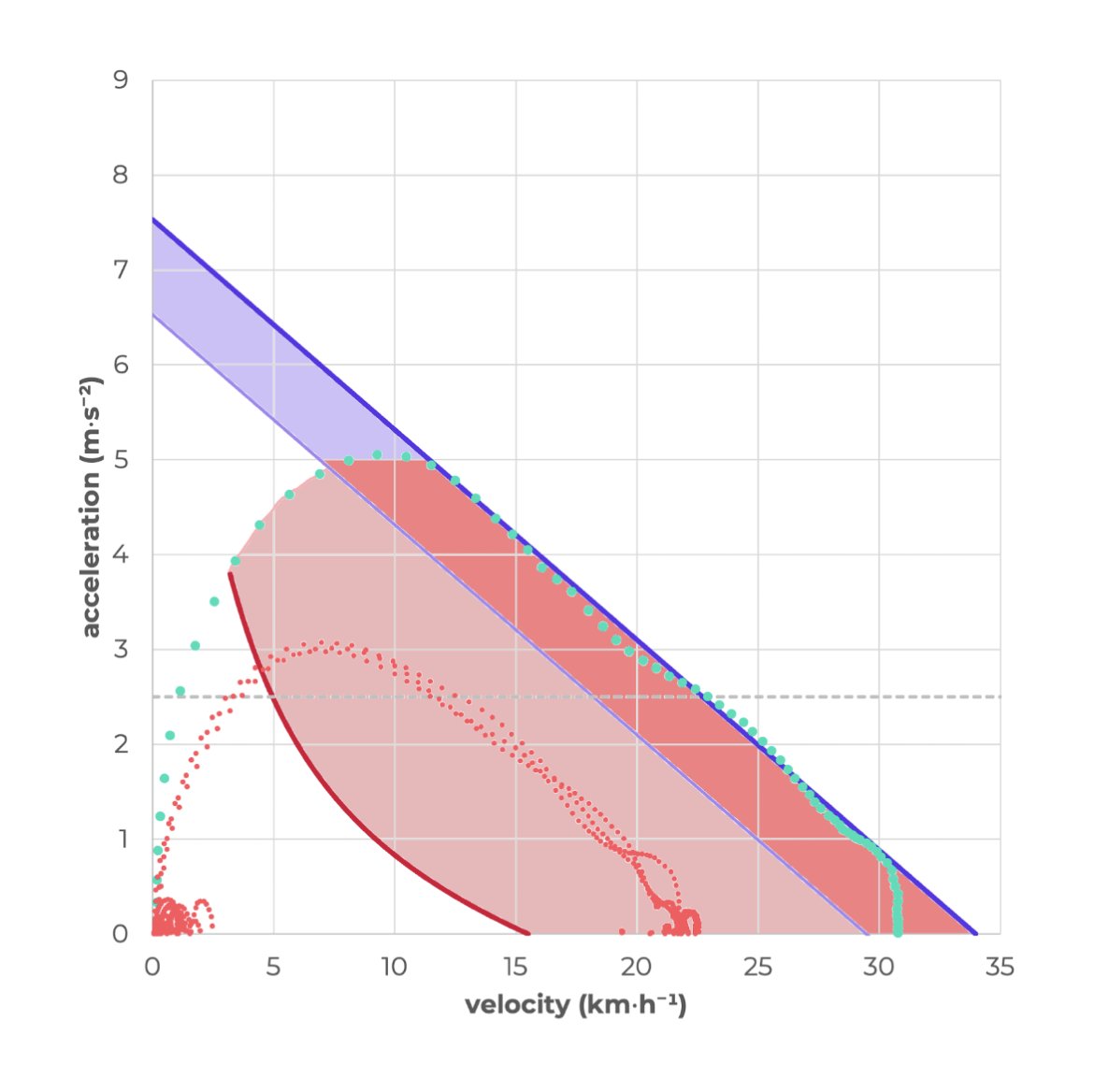 Not all MPEs are Bursts. Ready to revisit the difference? 🔎

Dive back into our recent articles for a look at MPEs vs. Bursts. 
🔗 gpexe.com/2024/04/24/mpe…

#gpexe #1stepAhead