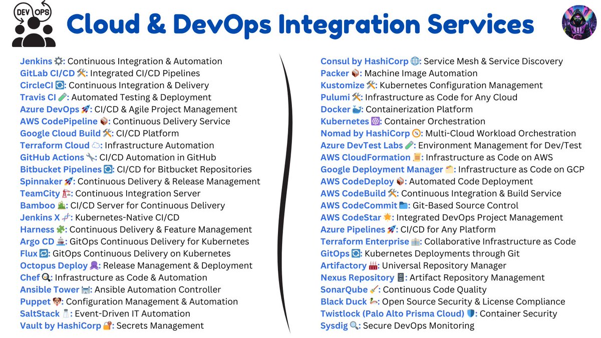 techyoutbe's tweet image. Cloud & DevOps Integration Services 🔥🚀
Maximize efficiency and reduce errors with these top DevOps tools ⬇️⬇️
#DevOps #CICD #InfrastructureAsCode #DevSecOps #CloudComputing