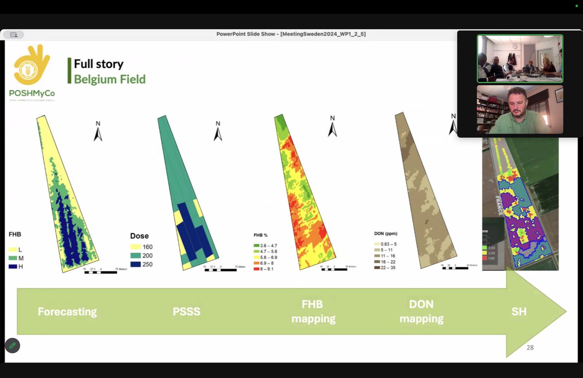 🎉 ¡Proyecto POSHMYCO finalizado con éxito! Durante el taller de cierre en Uppsala, compartimos logros y resultados clave. Gracias a todo el equipo y colaboradores. ¡Listos para futuras oportunidades de colaboración! 🚀 #Agrosap #Innovación #Investigación #POSHMYCO #Colaboración