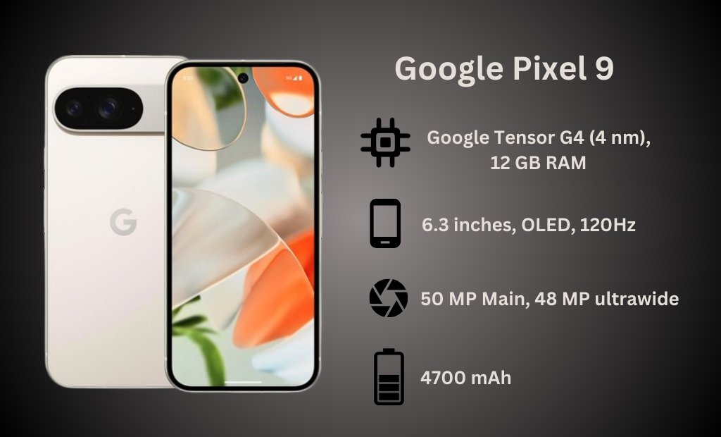 Tamil_impact's tweet image. Google Pixel 9 பற்றிய விமர்சனம்
இம்முறை கூகிளின் Google Pixel 9 ஆனது வடிவமைப்பு, சிப்செட், திரை, கேமரா, மற்றும் மென்பொருள் போன்ற அணைத்து விடயங்களும் சிறப்பான மேம்பாடுகளுடன் வெளிவந்துள்ளது. #GooglePixel9 #Pixel9  
tamilimpact.com/2024/08/google…
