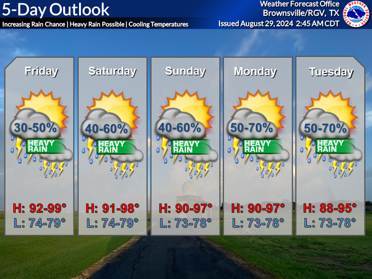 NWSBrownsville's tweet photo. Low pressure in the middle layers of the atmosphere, combined with daytime heating and deep tropical moisture, will lead to an increasing chance of showers and thunderstorms through the next several days. Some of the rain will have the potential to be heavy. #RGV #TXwx #RGVwx https://t.co/85twfStxtu
