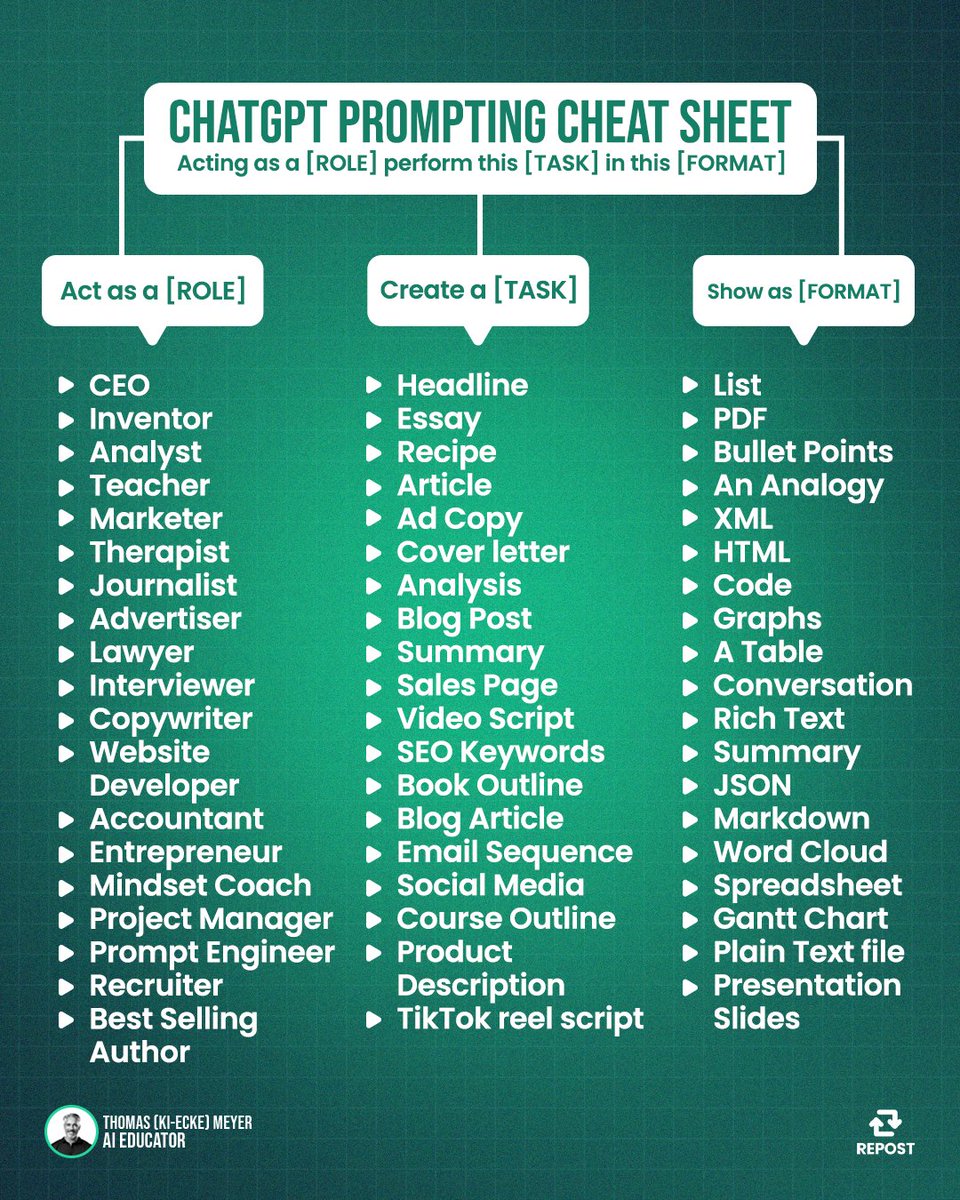 The RTF chatGPT prompt technique
