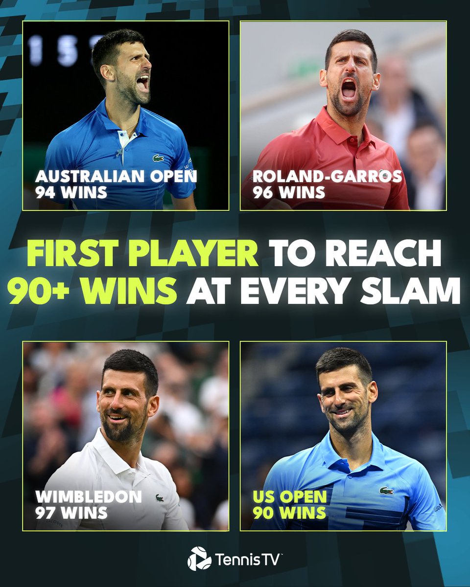 Novak's not slowing down 😏

<a href="/DjokerNole/">Novak Djokovic</a> becomes the first player ever to reach 90+ wins at every Grand Slam 👏