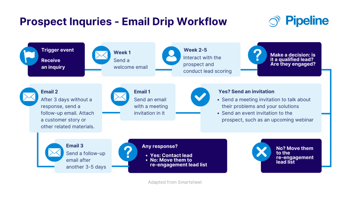 Pipeline CRM tweet media