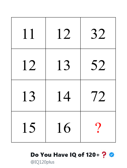 Do You Have IQ of 120+❓ tweet media