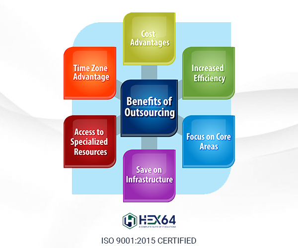 HEX641's tweet image. Outsourcing remote helpdesk allows MSPs to scale efficiently, providing 24/7 support and specialized skills without heavy investment. This boosts client satisfaction and operational growth.
#MSPScalability #RemoteHelpdesk#OutsourcingBenefits #ITSupport

hex64.net/outsourced-hel…