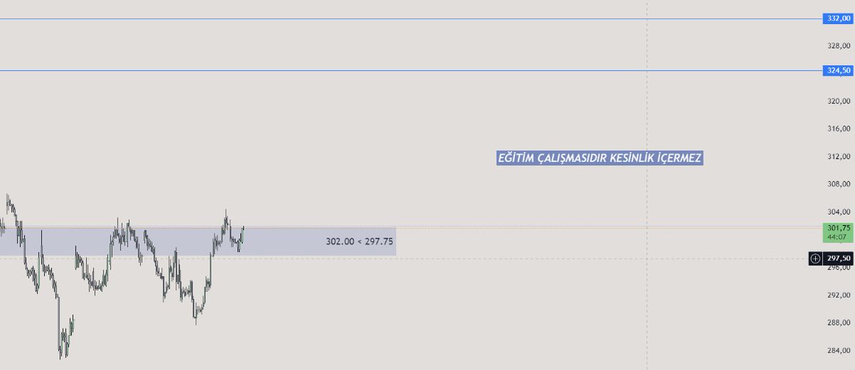 RookieSRG's tweet image. 🔺#THYAO KISA VADE PERIYOT

☝ mavi kutu üzerinde kalıcılık sağlarsak  324 - 332 yi gözüme kestirdim. Biraz izlenmesi lazım 

#XU100 #bist