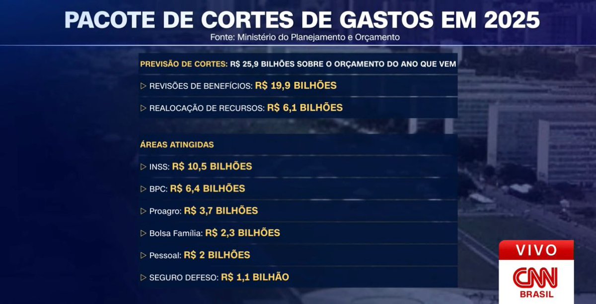 - Lule explica mais cortes do amor. 

- Tá ruim, mas veja como é bom e vai piorar.

-" Toddys juntes pelo democracie."