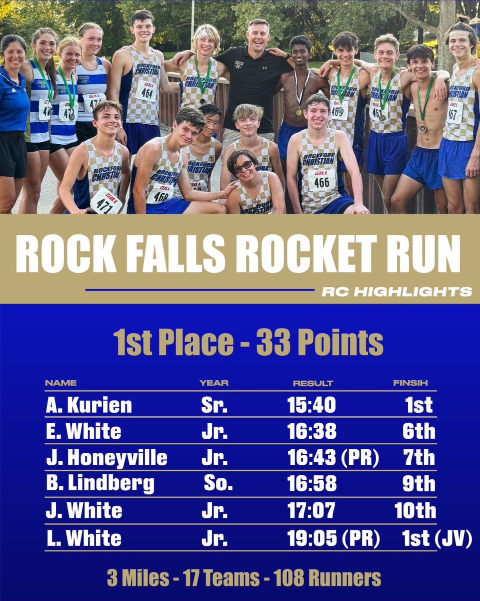 Complete results at athletic.net/CrossCountry/m…