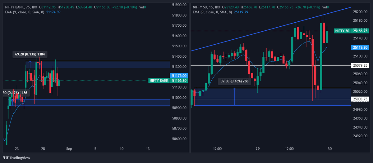 SumitTilekar3's tweet photo. Analysis for tomorrow

https://t.co/fQltMoUr8u

#trading #nifty #anlysis #StockMarket https://t.co/iMc60MVxxp