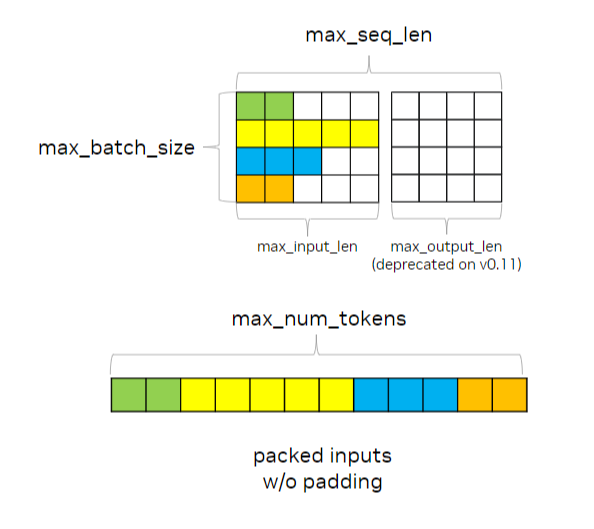 dvoss15's tweet image. Tune #TensorRT-LLM performance ⚡

🛠️ C++ benchmarking tools for 🏎

Deep dive ➡️ nvda.ws/3yW0S39 bit.ly/4dMWwLa