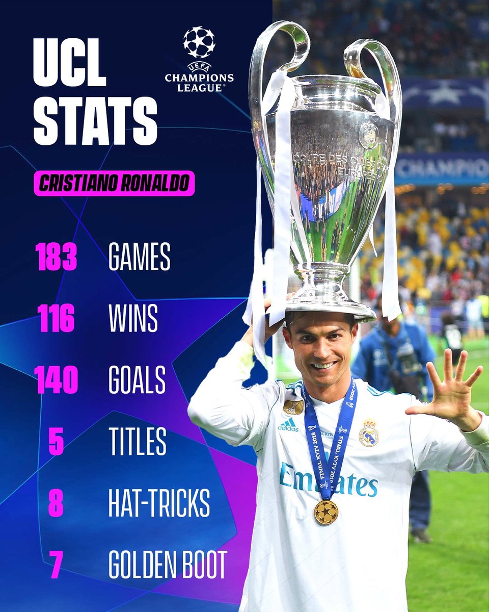 TimelineCR7's tweet image. The UEFA Cristiano League.