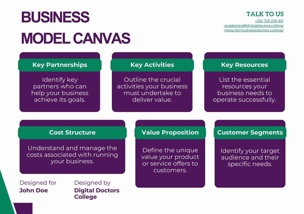 DocsExplainFM's tweet photo. Gain expertise in Lean Canvas, SWOT Analysis, Pirate Funnel, and other frameworks, with hands-on capstone projects to apply your knowledge. Enroll at https://t.co/vEwDf6C0dd

#HealthcareStrategy 🏥 #LeanCanvas 📋 #BusinessPlanning 📊 #SWOTAnalysis 🔍 #HealthcareInnovation 🚀 https://t.co/cv3afPUKmI